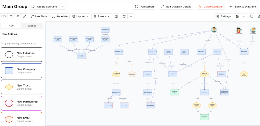 Complex entity structure diagram