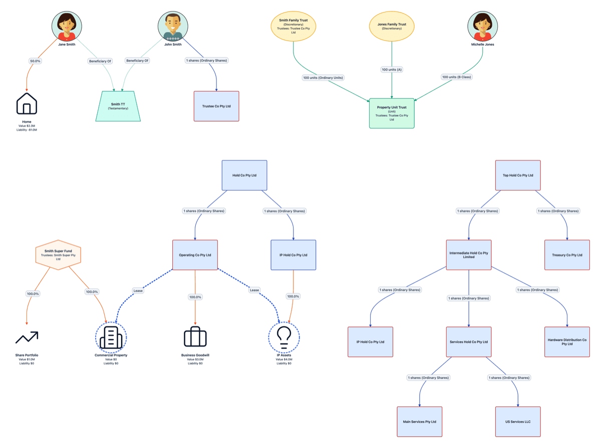 Multi-generational family group