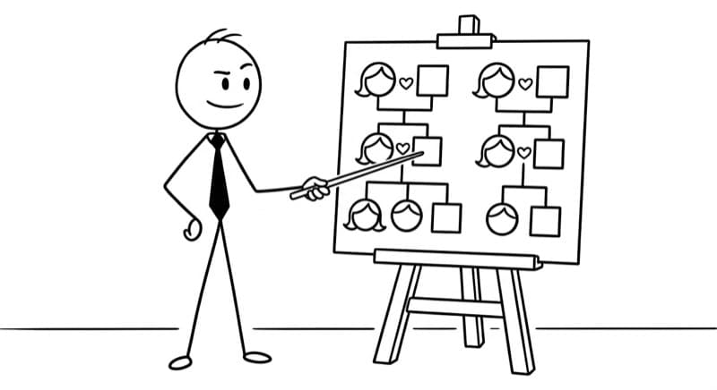 Family structures are complex and hard to explain