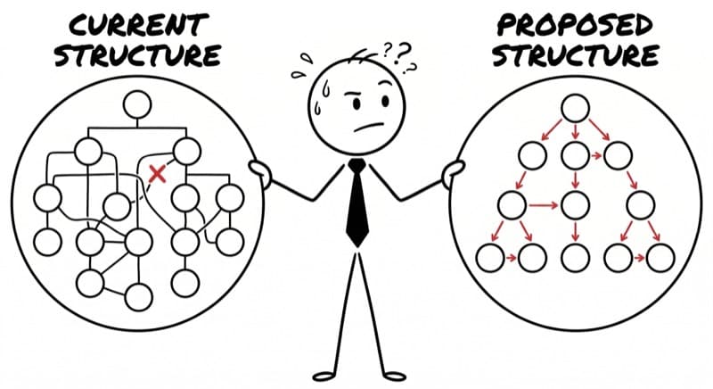 Succession planning requires scenario views