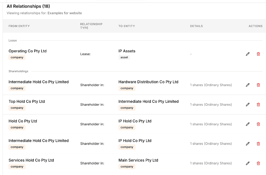 Data-driven relationships diagram