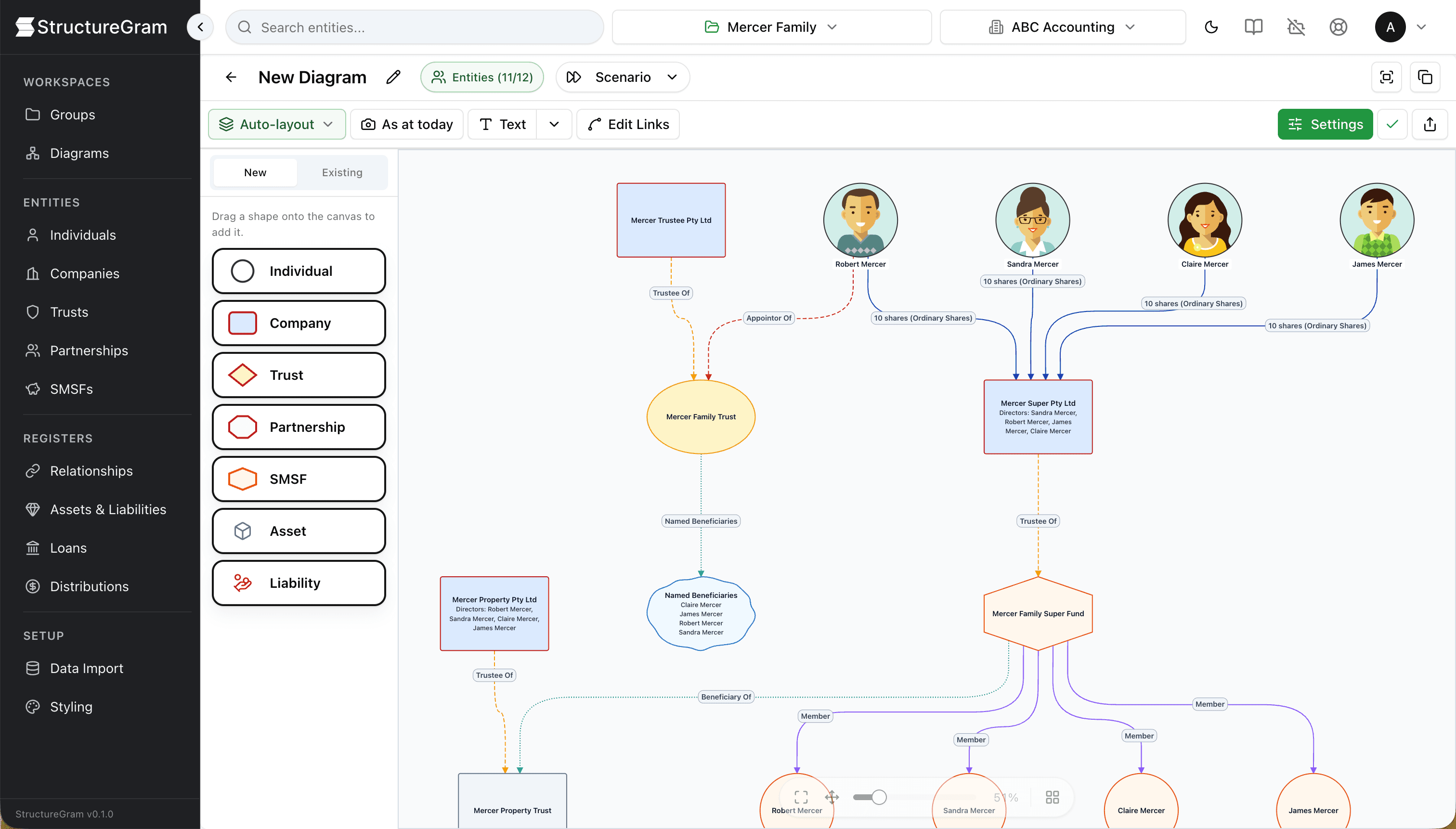 StructureGram dashboard showing a client structure diagram