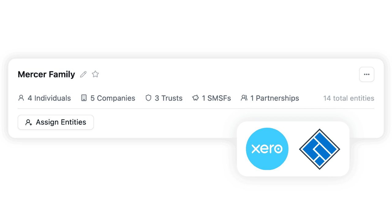 A client group of individuals, companies, trusts, an SMSF and a partnership, imported from Xero Practice Manager and ASIC