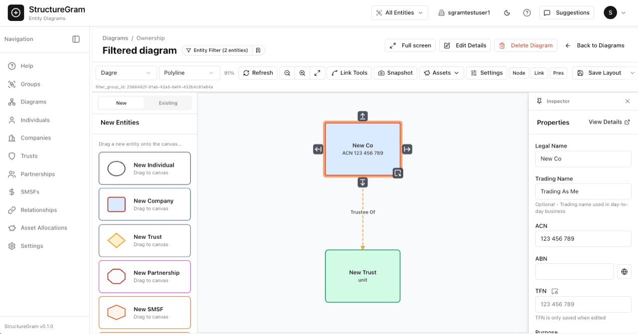 StructureGram ownership diagram