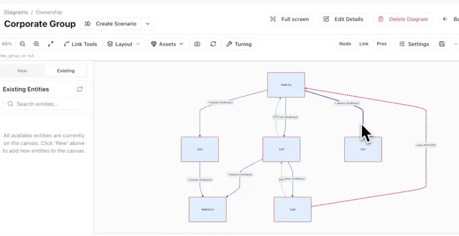 Effortless auto-layouts